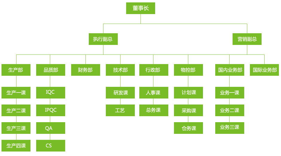 组织架构.jpg